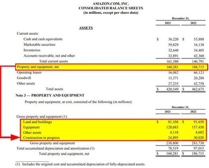 What is asset revaluation in accounting