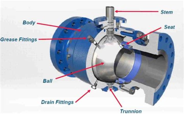 What is ball valve trim