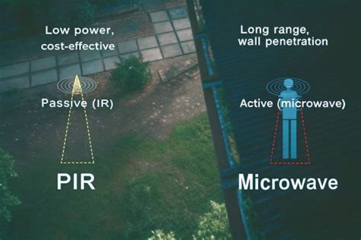 What is better PIR or microwave sensor
