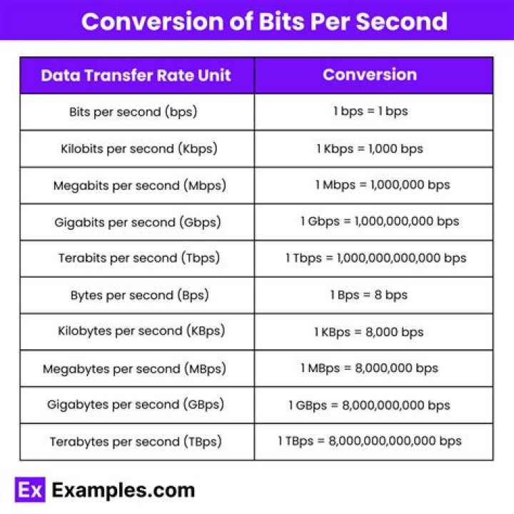 What is bps rate