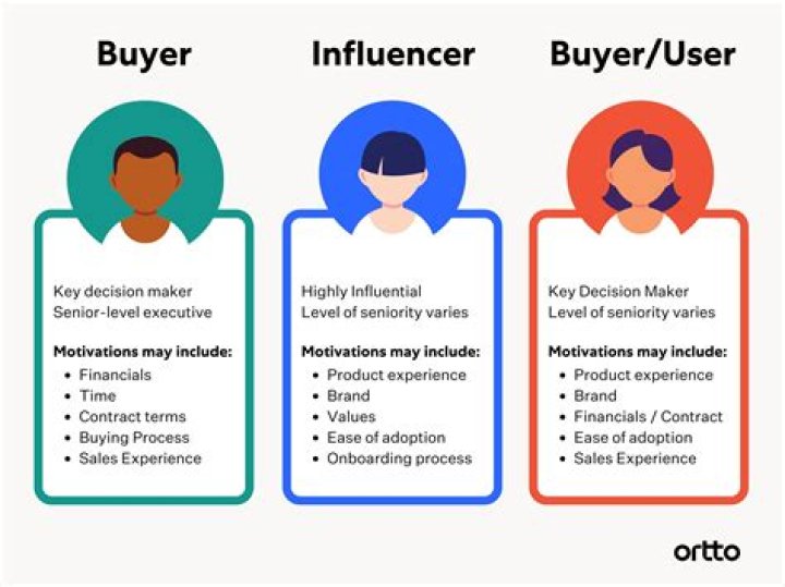 What is buyer concentration
