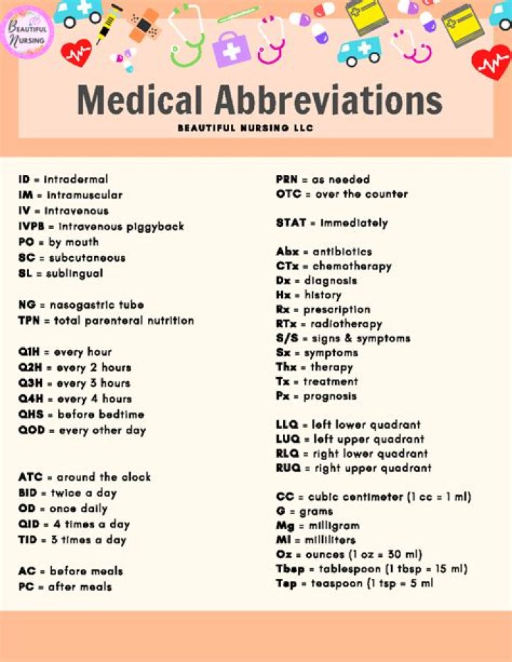 WHAT IS C F medical abbreviation