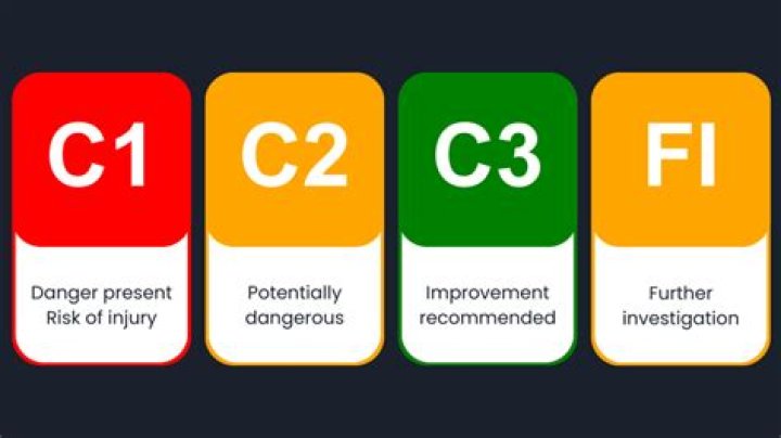 What is c1 c2 c3