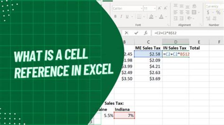 What is cell reference give example