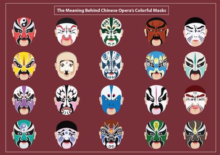 What is Chou in Peking Opera