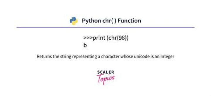 What is CHR in PHP