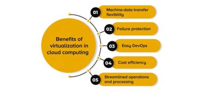 What is cloud virtualization technology