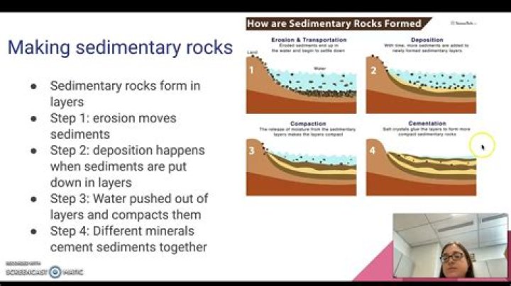 What is compaction and cementation