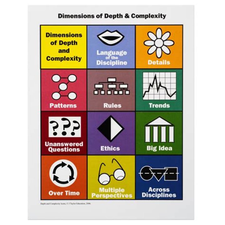 What is complexity in C