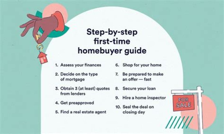What is considered a first time home buyer for IRA penalty exception