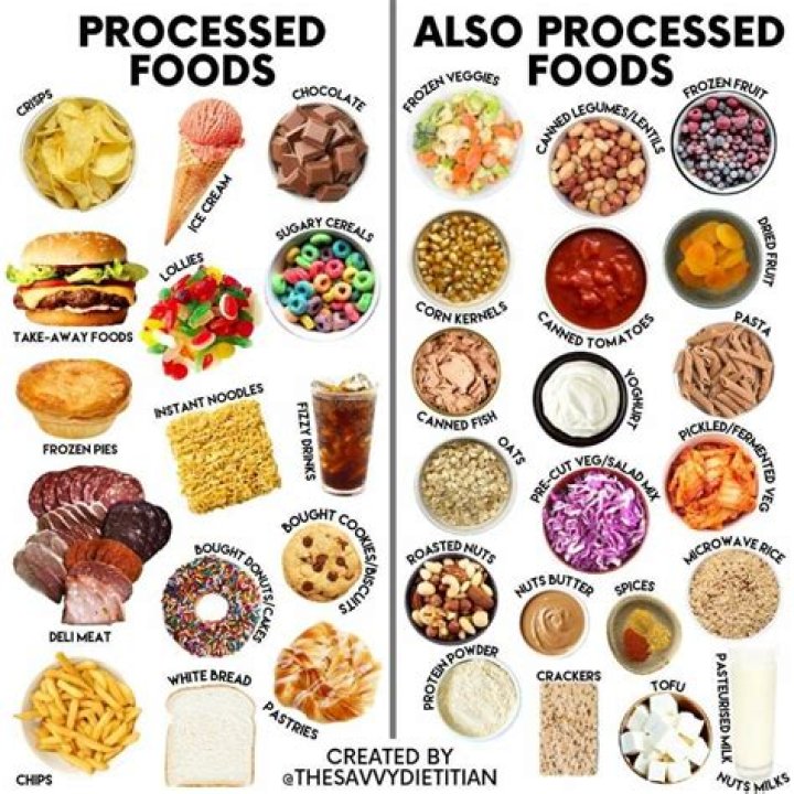 What is considered a processed food