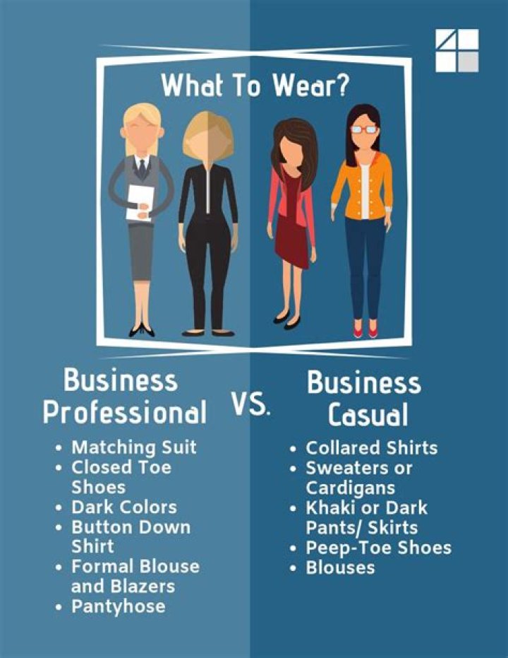 What is considered business to business