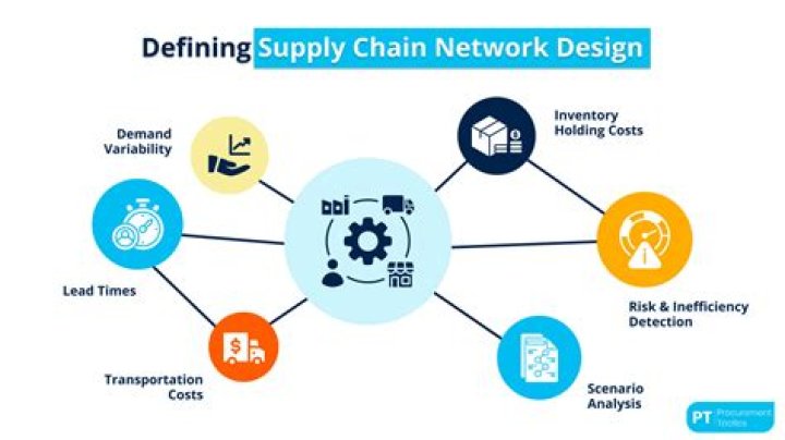 What is considered supply chain experience
