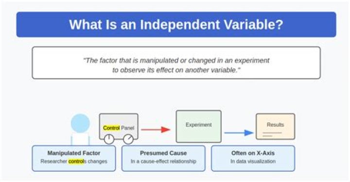 What is context variable in Salesforce