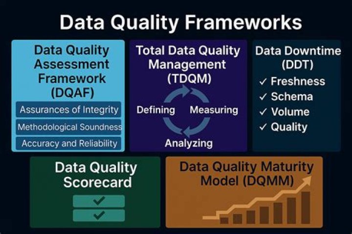 What is Core Data framework