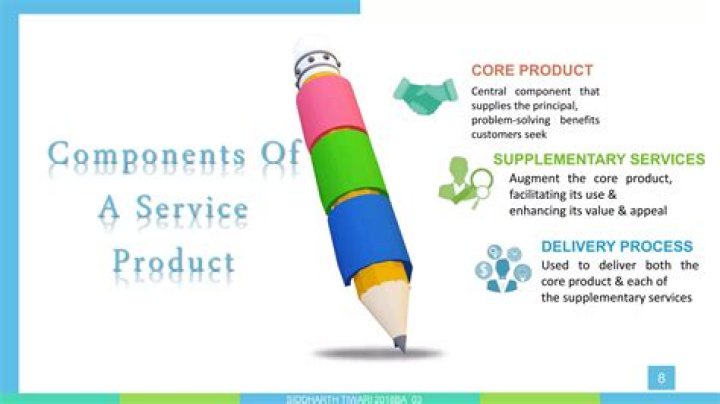 What is core product and supplementary services