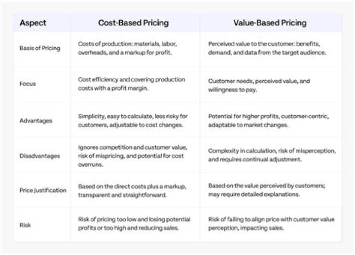 What is cost based pricing How and why is it used quizlet