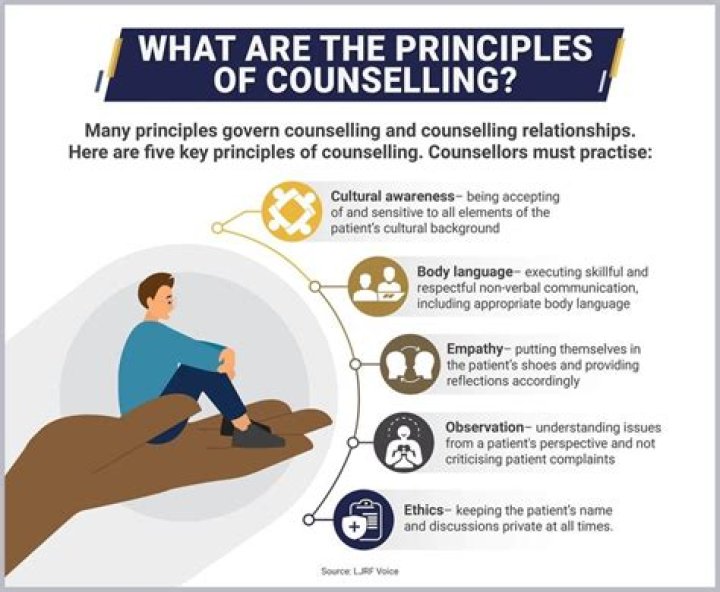 What is Counselling in the workplace