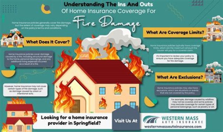 What is covered under fire insurance