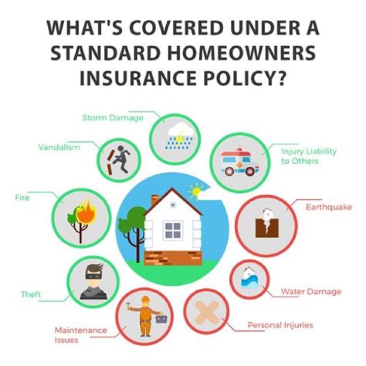 What is covered under property insurance