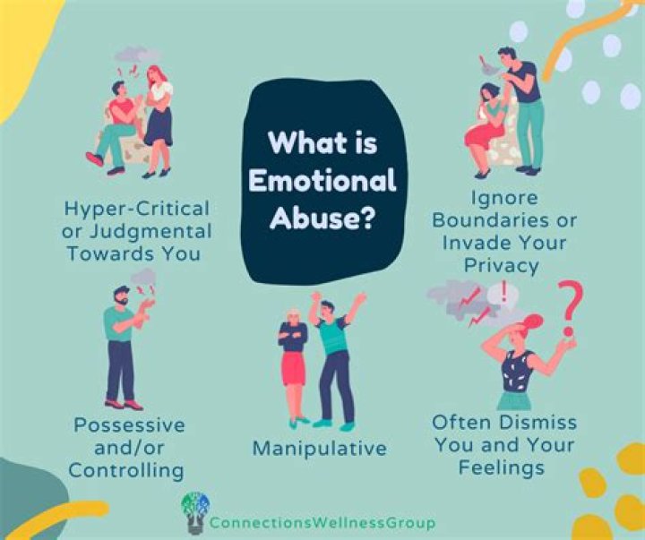 What is covert emotional manipulation