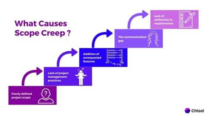 What is creep and what causes it
