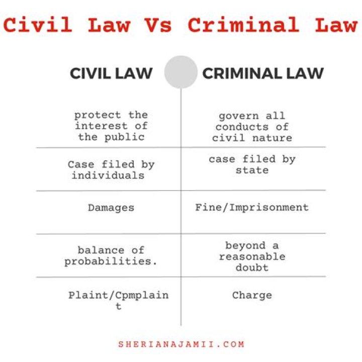 What is criminal and civil law