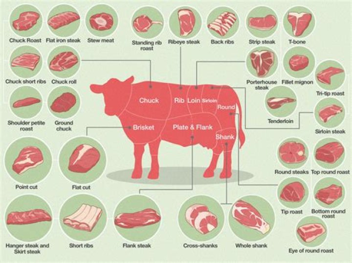 What is cross cut meat