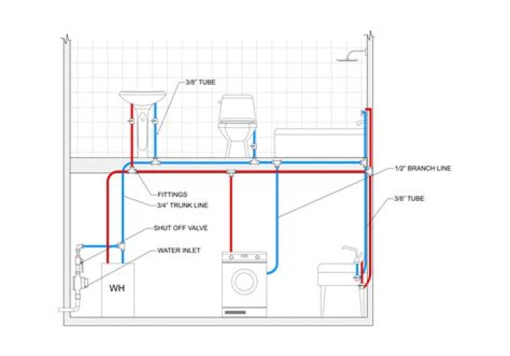 What is CSV in plumbing