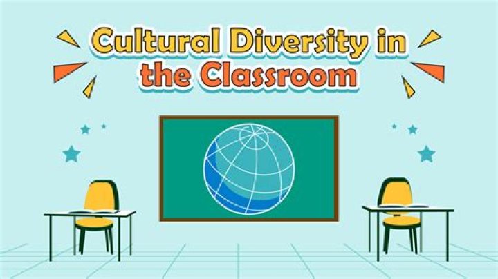 What is cultural diversity in a classroom