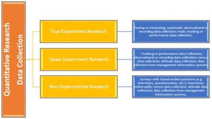 What is data collection in qualitative research