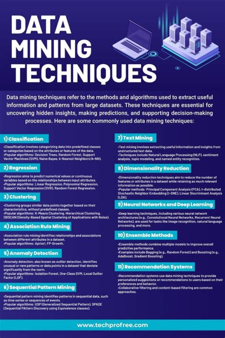 What is data mining and its techniques