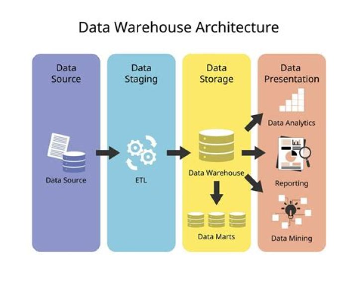 What is data source in SAP BI
