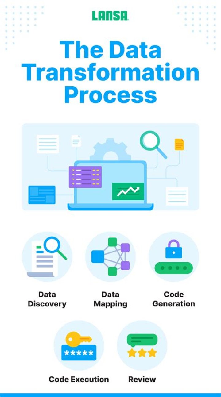 What is data transformation explain with example