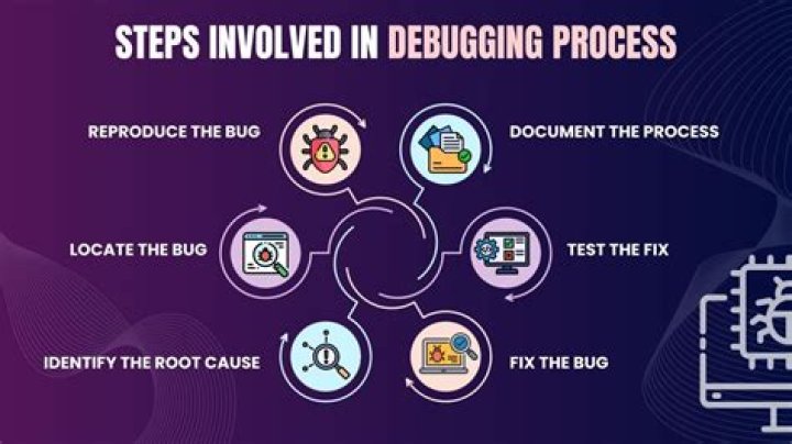 What is debugging and its techniques