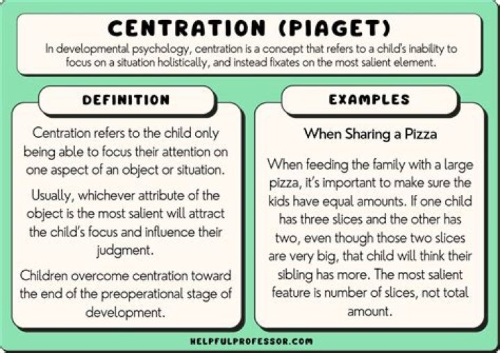 What is Decentration Piaget