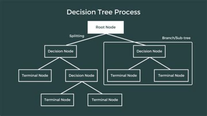What is decision tree classifier in Python