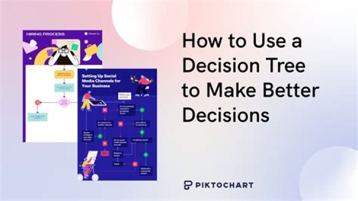 What is decision tree in decision making