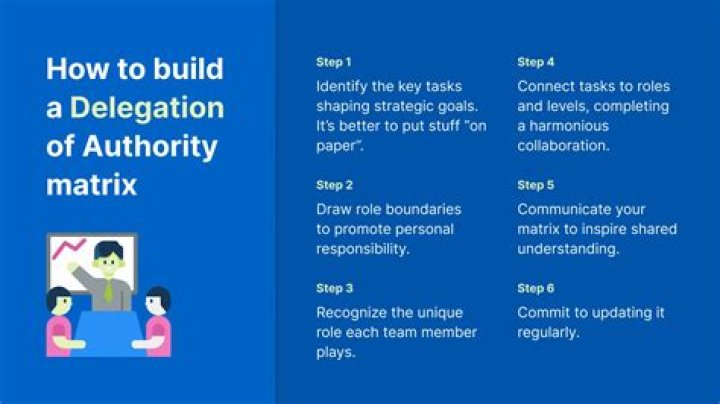 What is delegation of authority and explain its principles