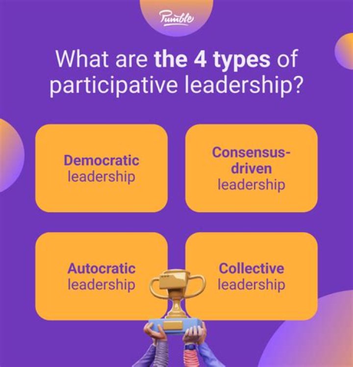What is democratic or participative leadership style