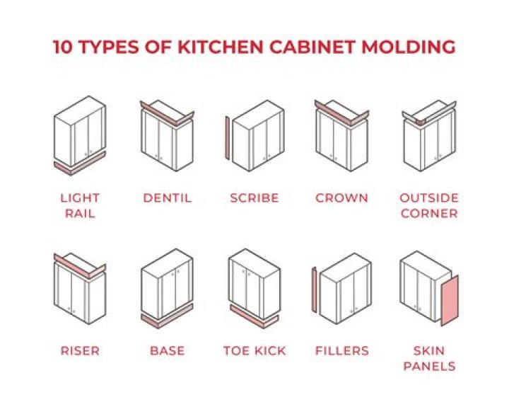 What is dentil molding used for