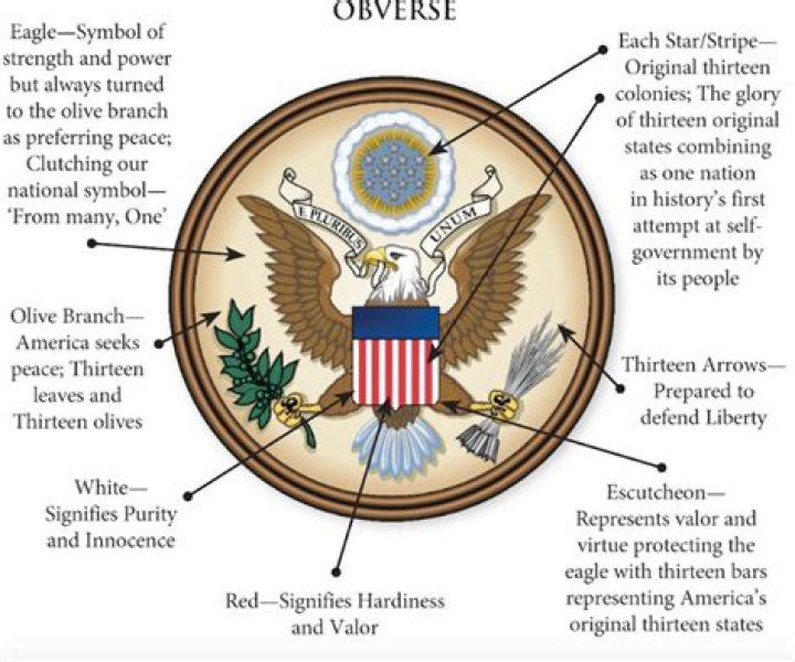 What is depicted on the reverse of the Great Seal of the United States