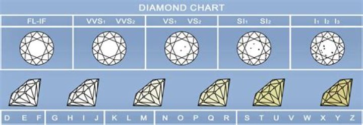 What is diamond grading