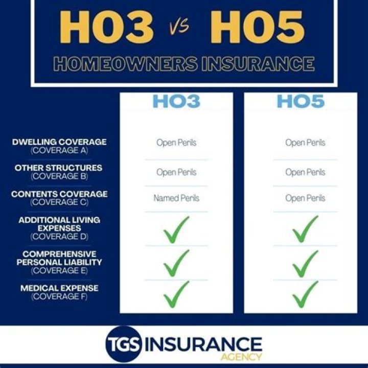 What is difference between HO3 and HO5