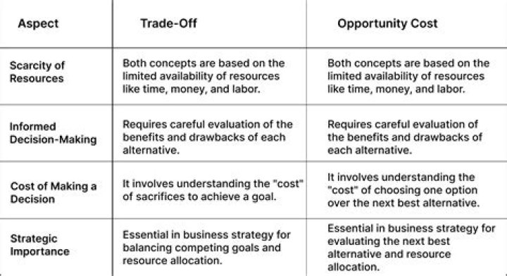 What is difference between trade and investment