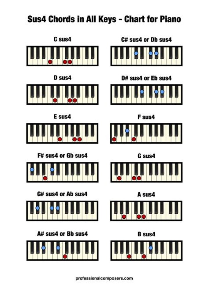 What is dim piano