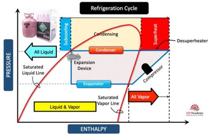 What is discharge line in refrigeration