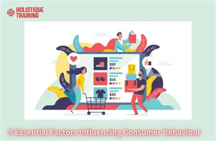 What is discussing when buying behavioral situational factors