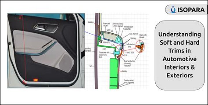 What is door trim in a car