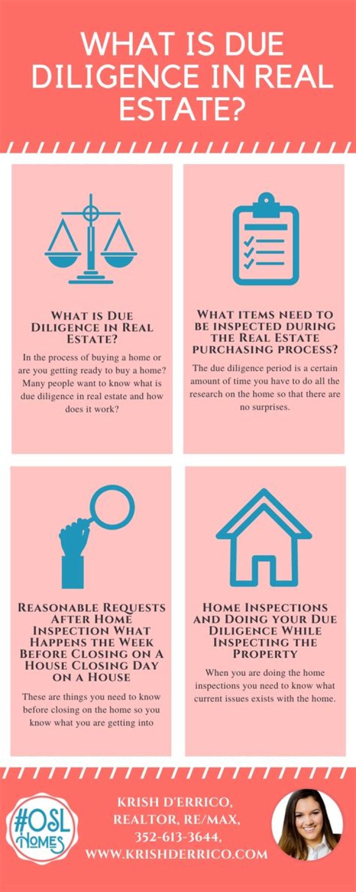 What is due diligence fee in real estate